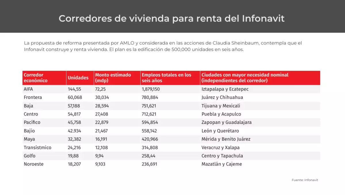 corredores-de-vivienda-del-infonavit.jpg