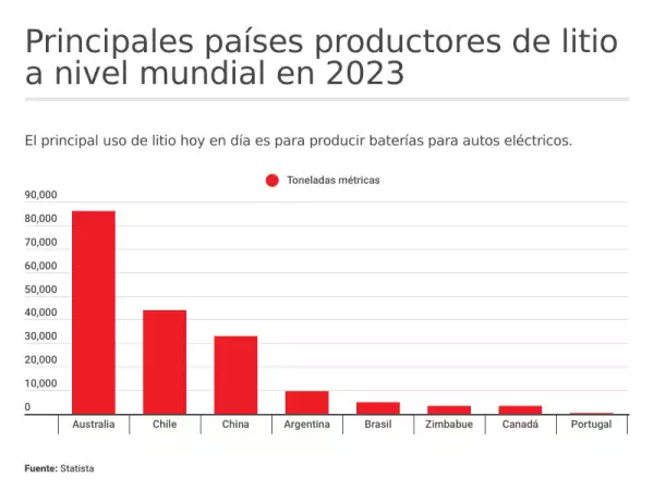 principales-paises-productores-de-litio.png