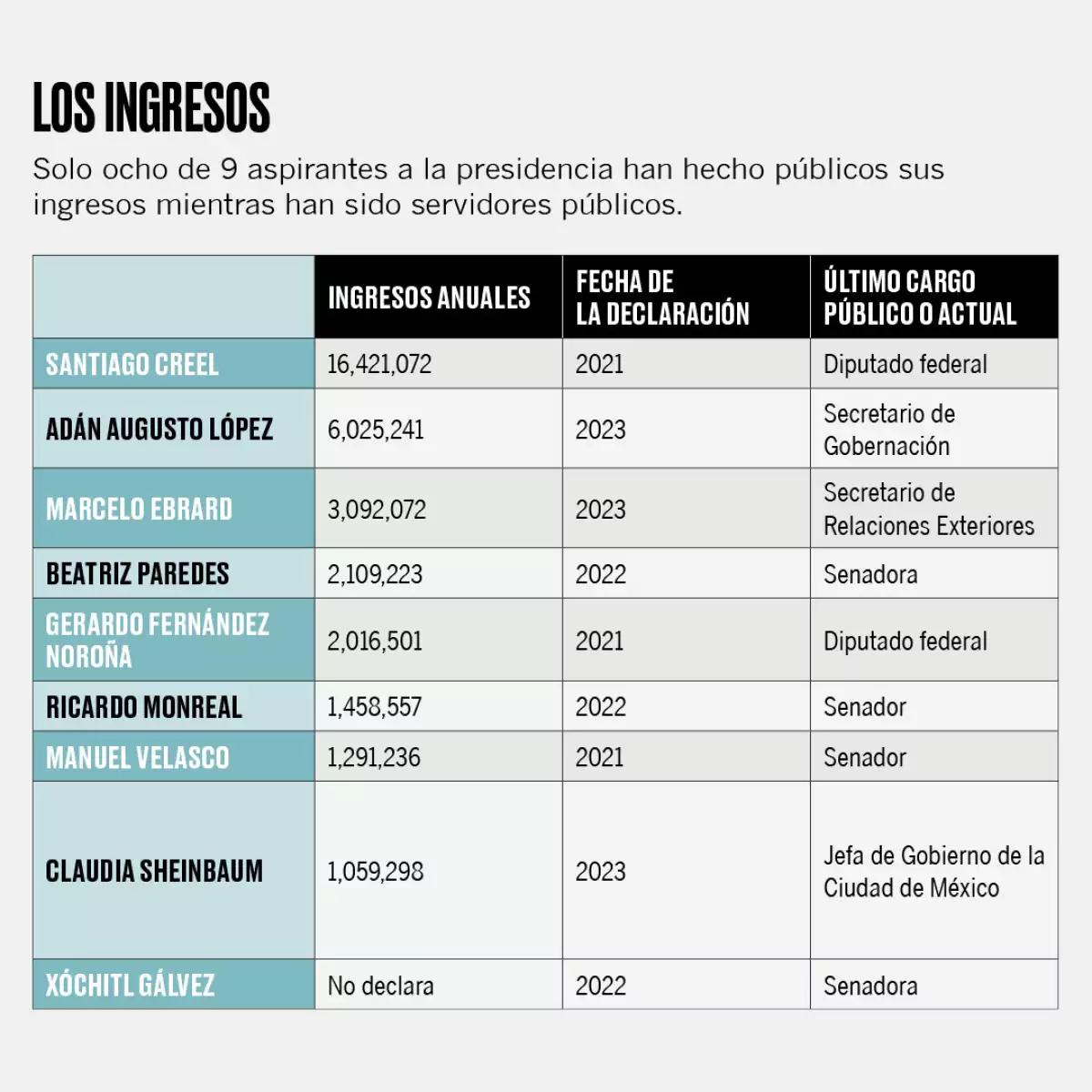 los-ingresos.jpg