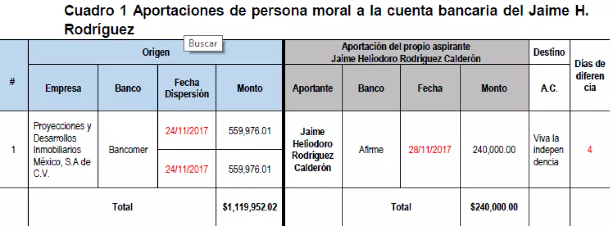 Depósito al 'Bronco'
