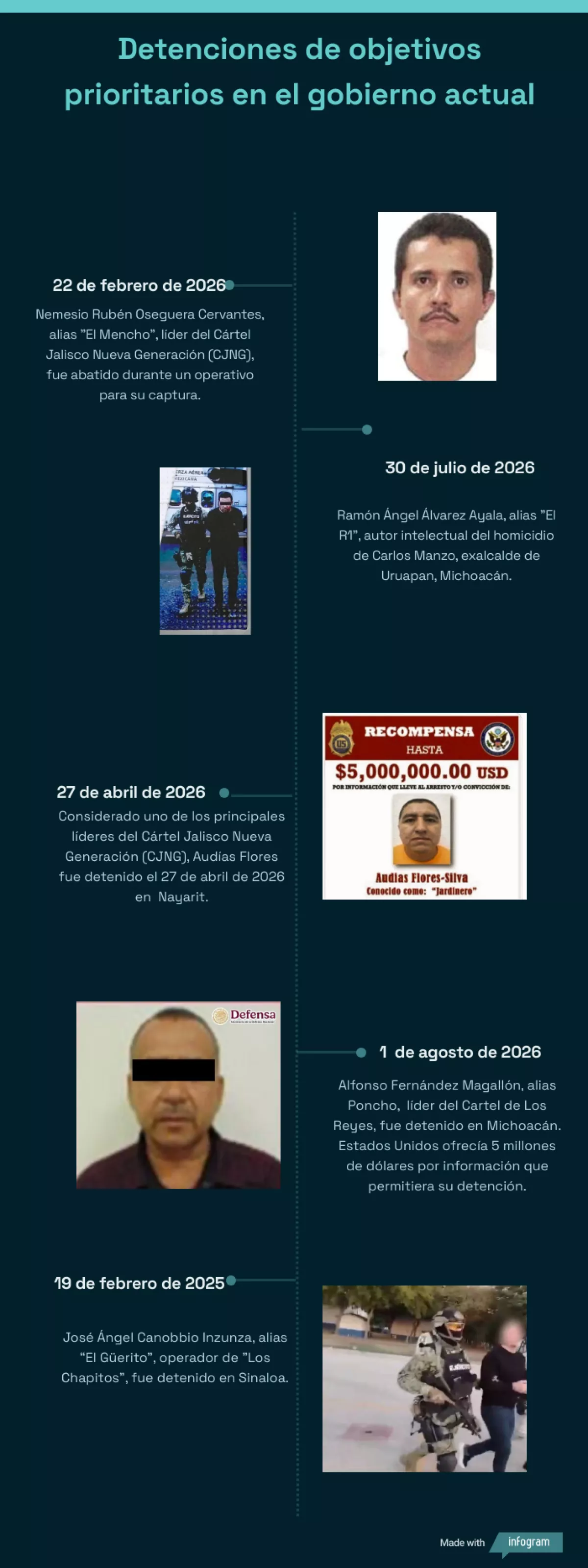 detenciones.png