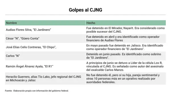 golpes al CJNG.png