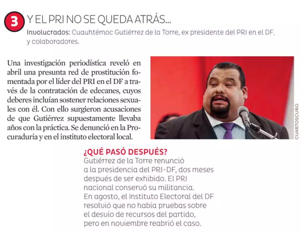Escándalo en el PRI
