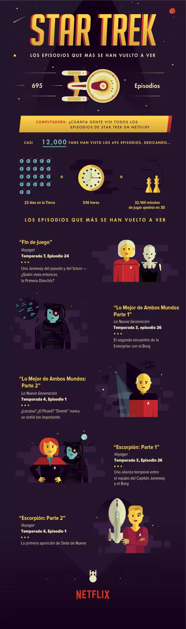 Infografía de las estrellas