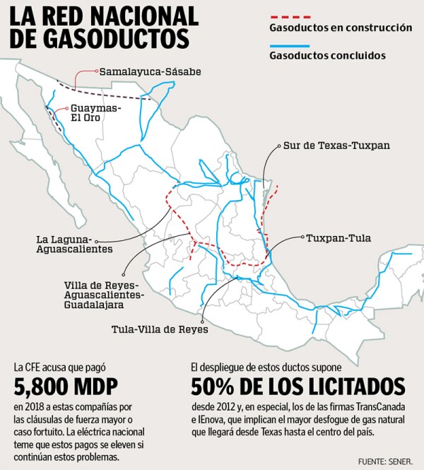 Mapa Gasoductos CFE