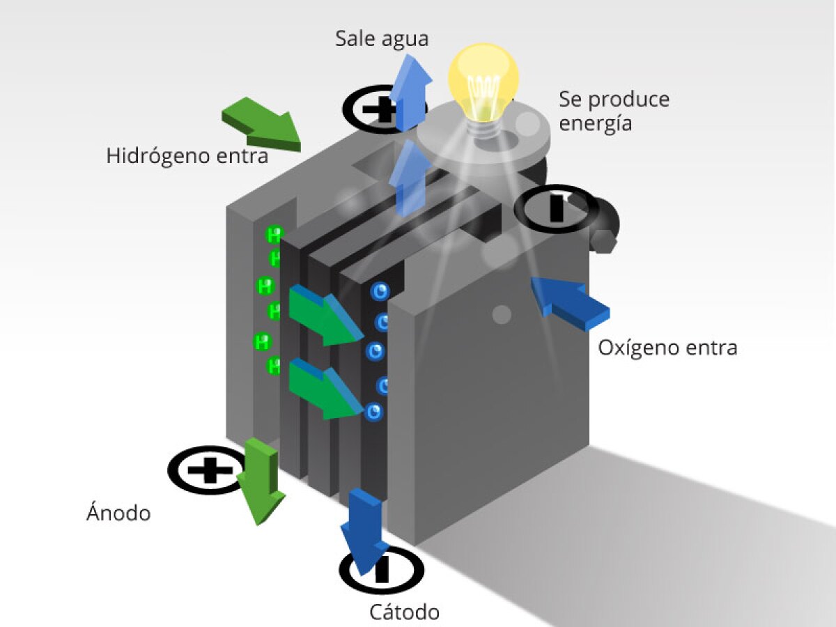 Mediu Se A Temperatura De 20l De Gas Hidrogenio