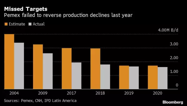 Grafico Pemex