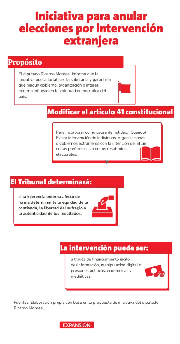 intervencion extranjera.png