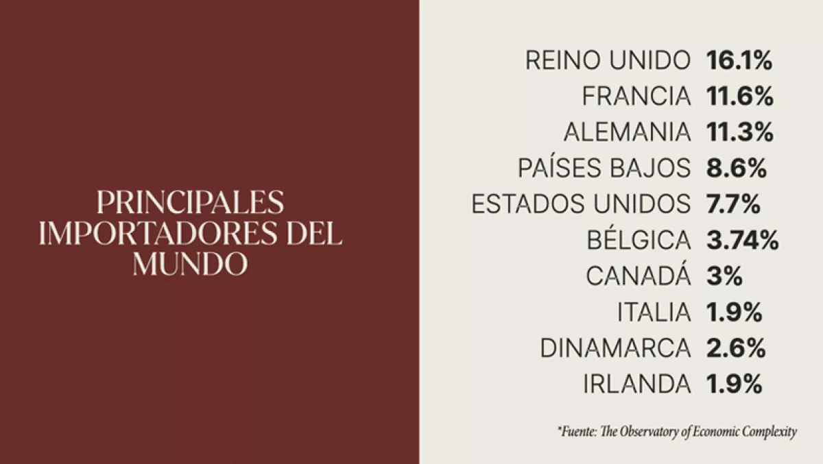 principales importadores de embutidos