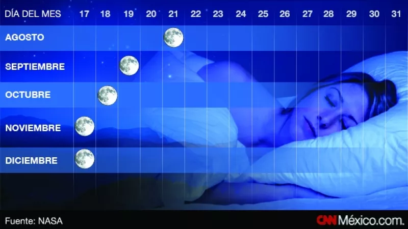 calendario lunar 