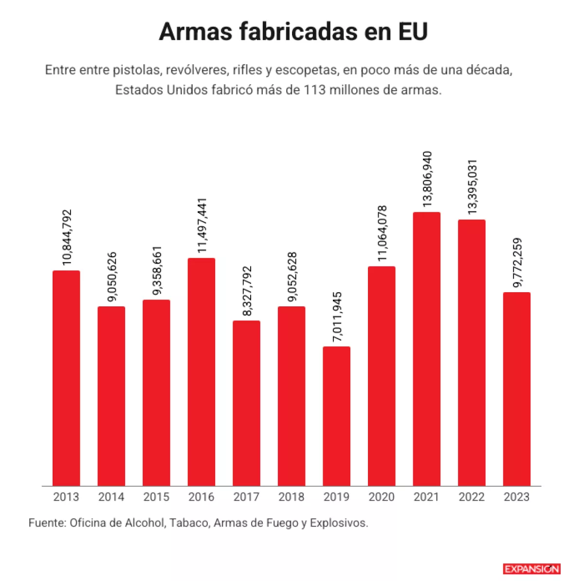 armas fabricadas en eu.png