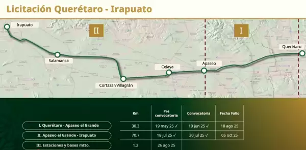 licitacion-queretaro-irapuato