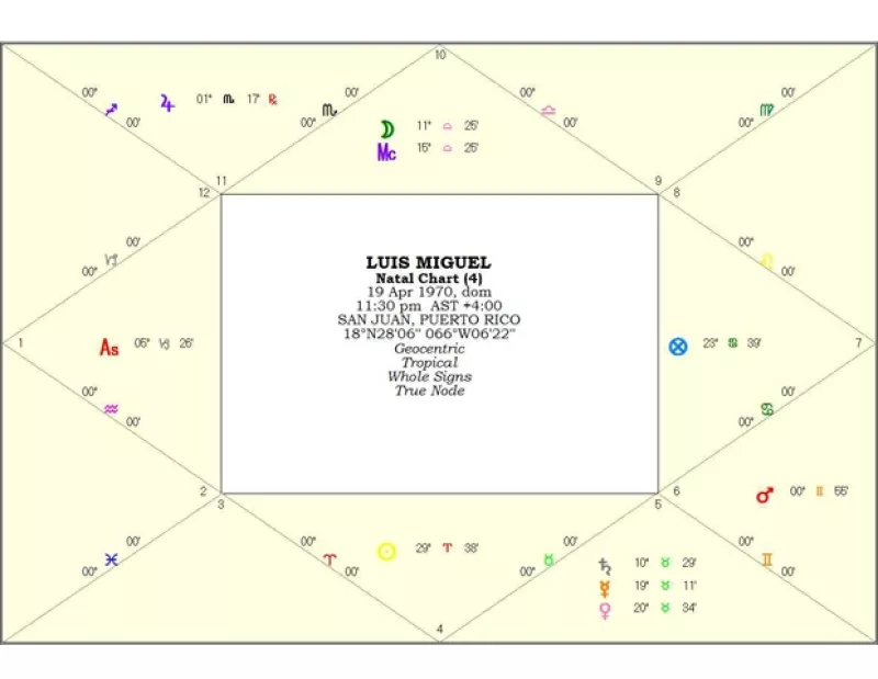 Le pedimos al reconocido astrólogo, Oscar Soto, que nos contara un poco de qué es lo que nos pueden decir las estrellas sobre el Sol, su familia, trabajo y amores.