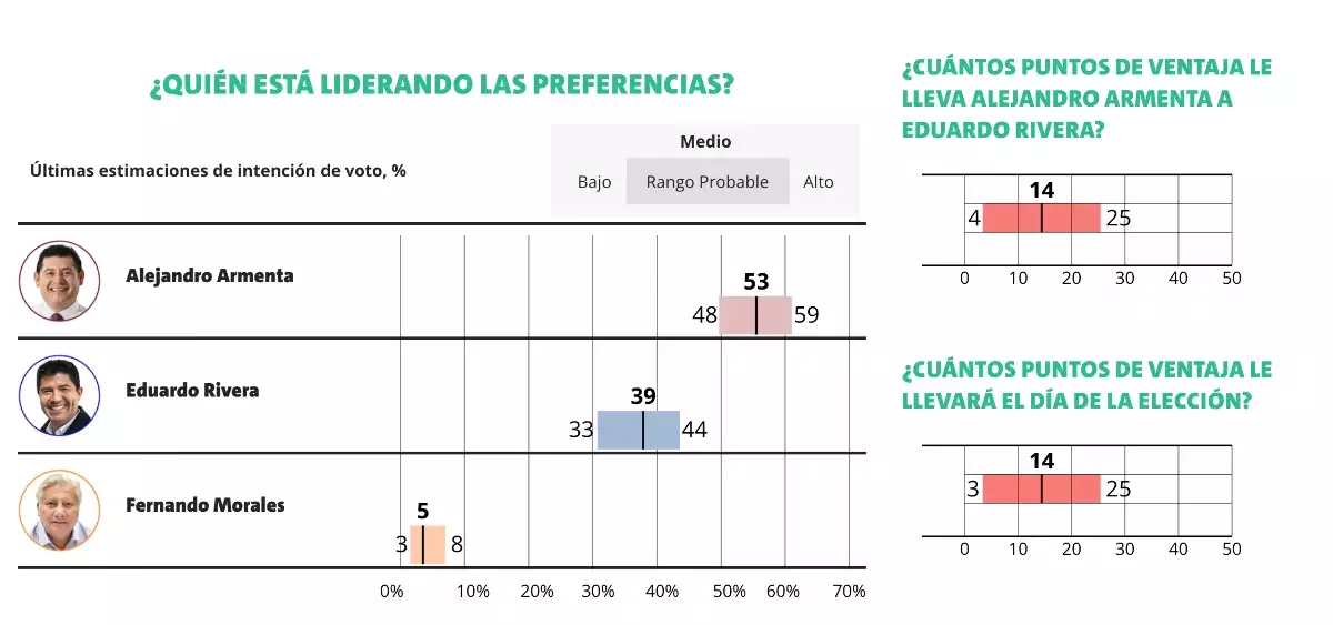 encuestas-puebla-2024 (2).jpg