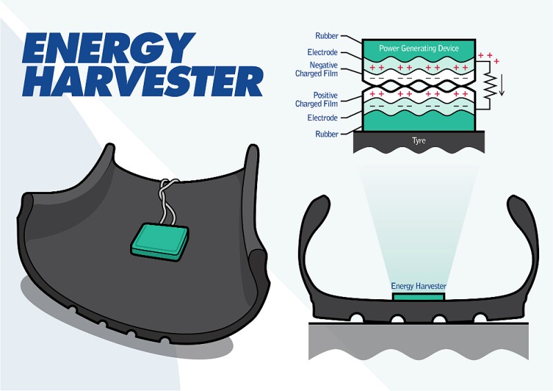 Llanta Energy Harvester1.jpg