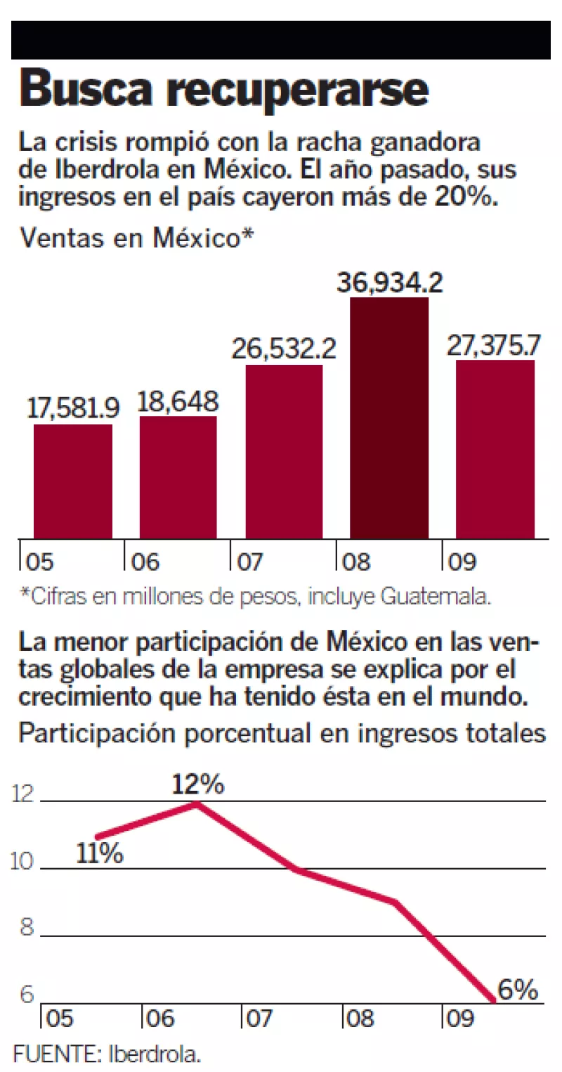 (Revista Expansión)