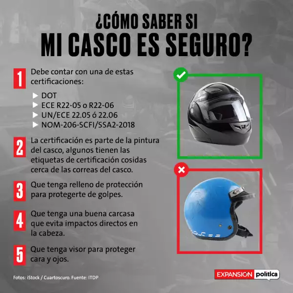 Cascos seguros