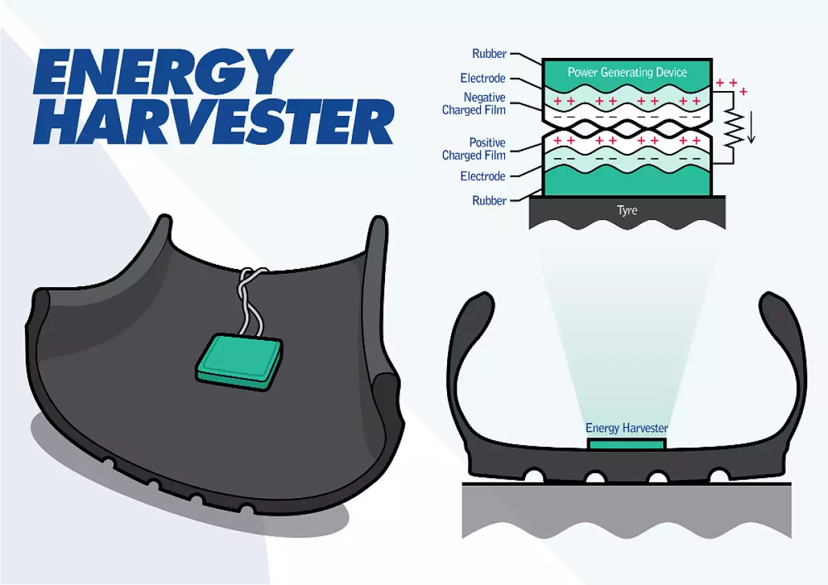 Llanta Energy Harvester1.jpg