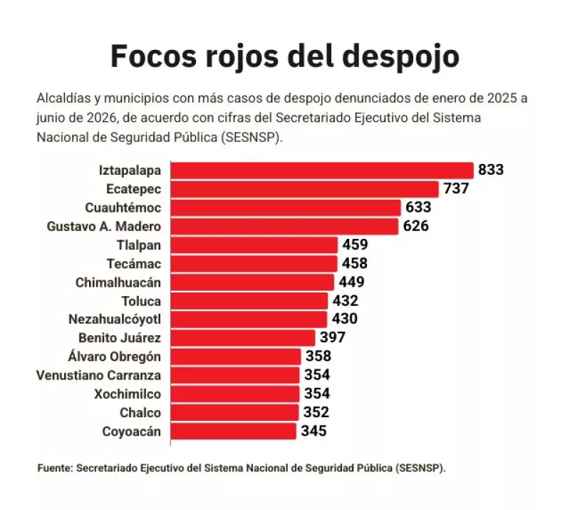 municipios-despojo.jpg