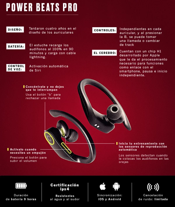 Los detalles del audio.