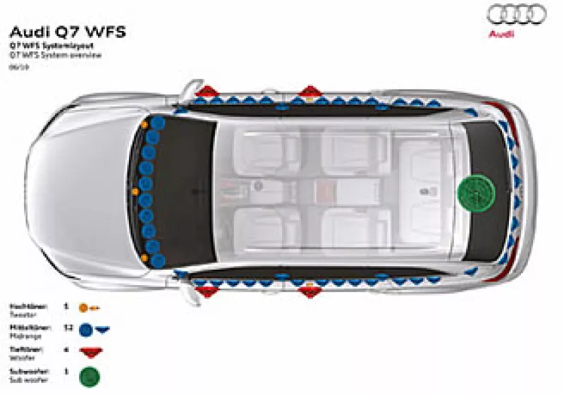 El automovil se basó en la estructura del Audi Q7 (Foto: Autocosmos.com)
