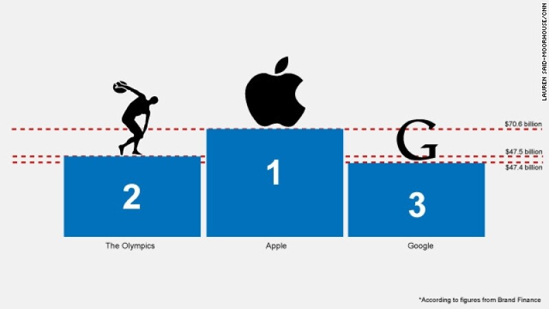 apple