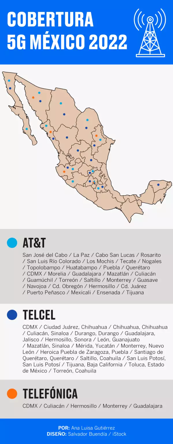 Cobertura 5G en México