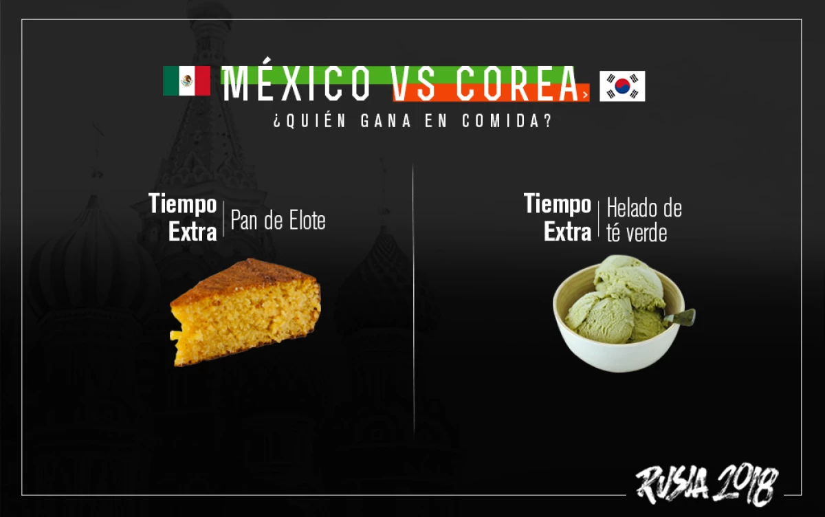 Tiempo extra, México vs Corea