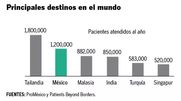 Ranking mundial