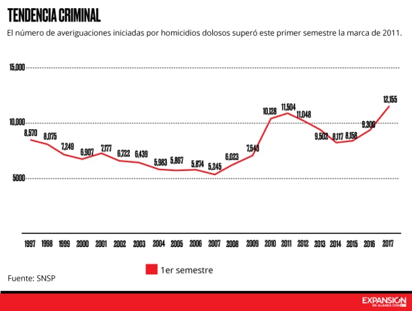 Incidencia delictiva