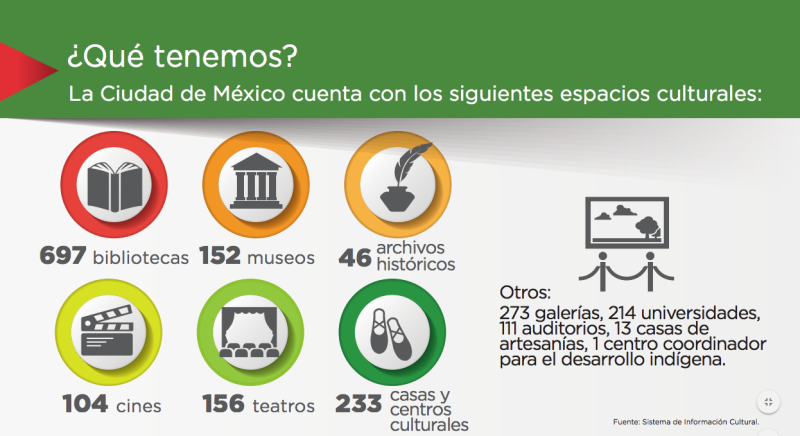 El diagnóstico