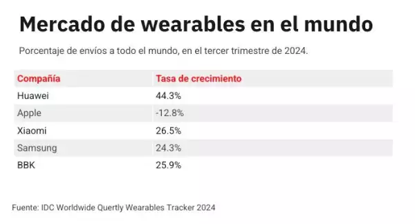 mercado-wearables.jpg