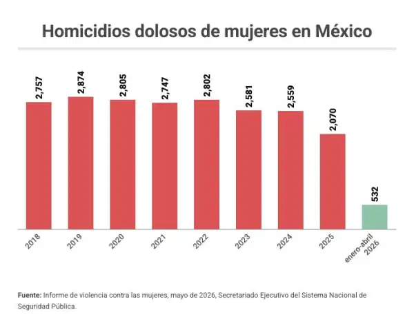 homicidios mujeres.jpg