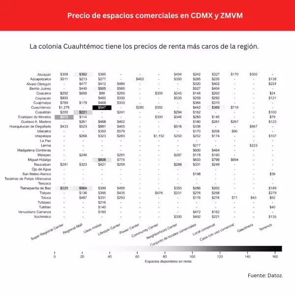 Precio_de-locales_comerciales_CDMX_Estado_de_Mexico