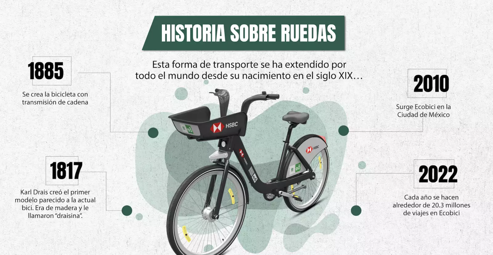 Una ecobici rodeada de fechas importantes