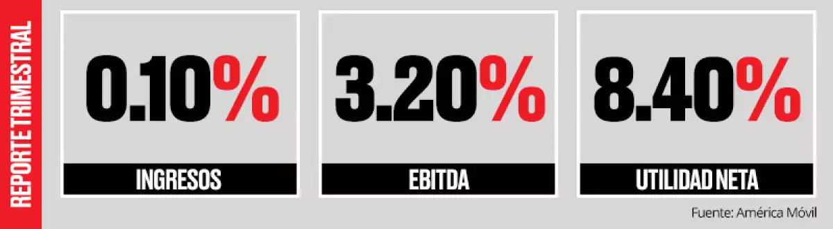 Resultados 2018