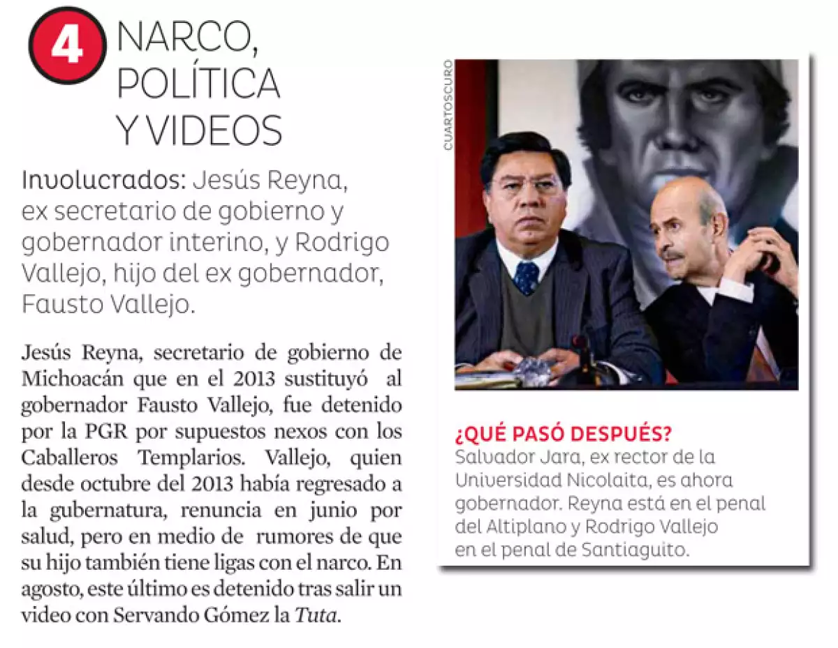 Narco política y videos