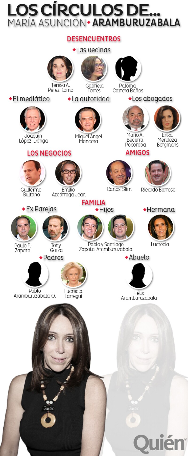 Este es el entorno familiar, social y mediático de la empresaria más poderosa de México, quien denunció a la esposa de Joaquín López-Dóriga por extorsión.