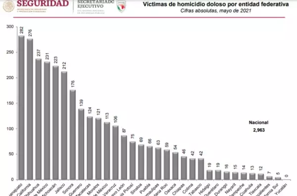 Incidencia delictiva en Chiapas 