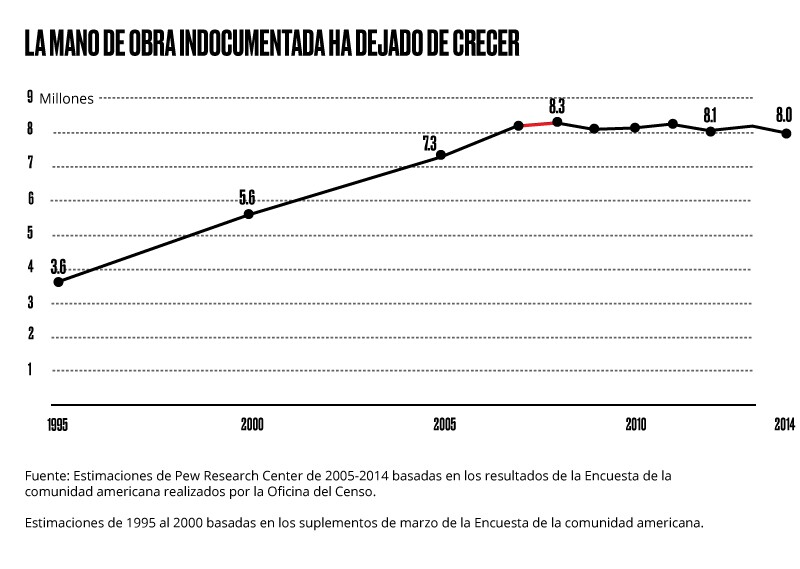 Alto al crecimiento