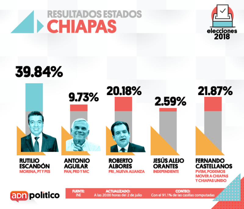 Chiapas.