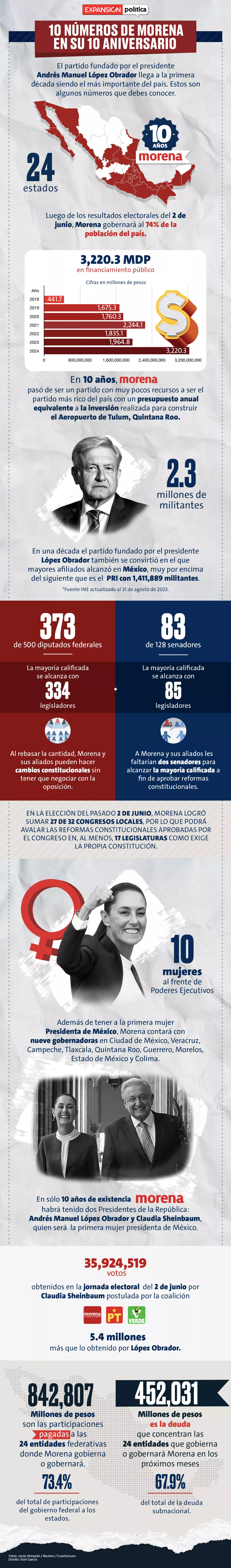 Infografia-Morena-10.jpg