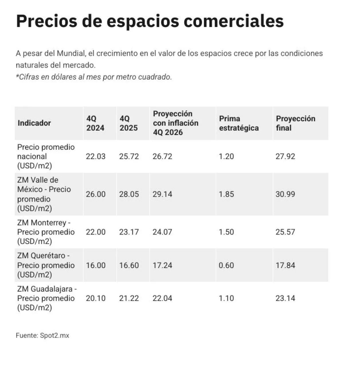 precios-del-sector-retail.jpg