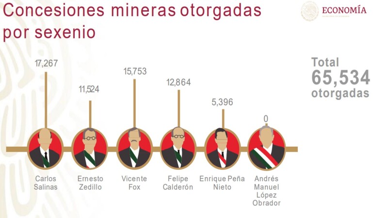 concesiones por sexenio.jpg