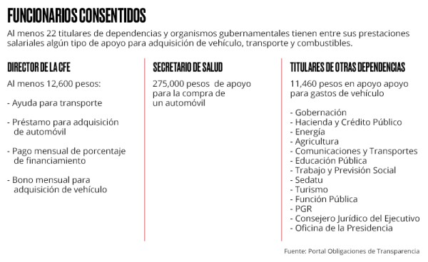 Prestaciones adicionales
