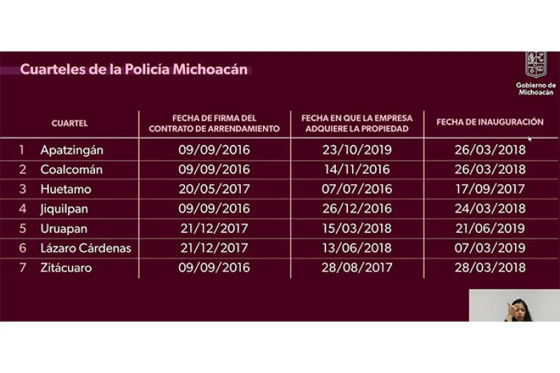 fraude-exgobernador-aureoles-.jpeg