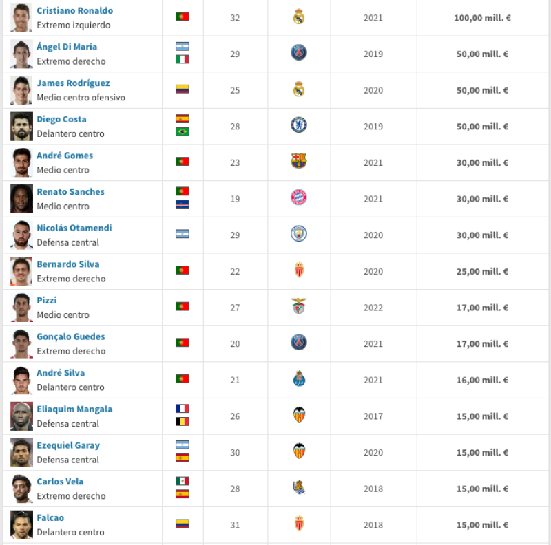 Sus 15 grandes cartas.