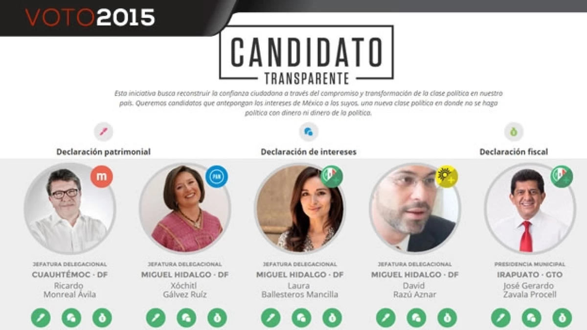 candidatotransparentemx