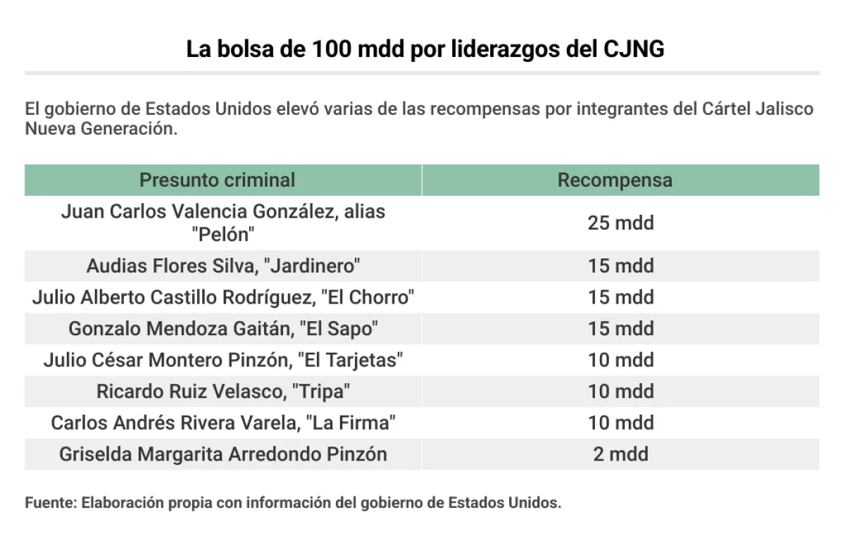 cjng recompensas.png