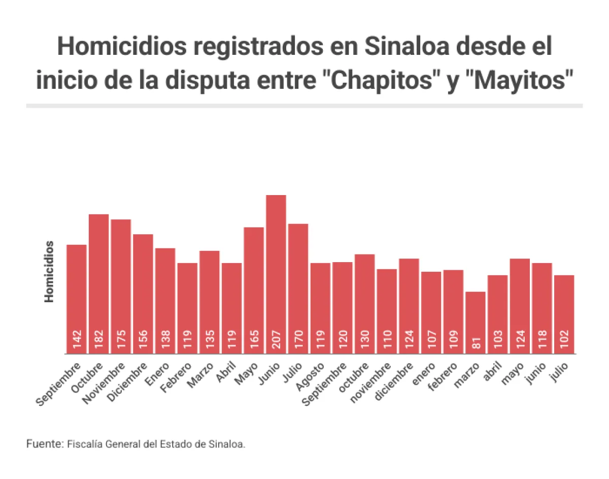 violencia sinaloa.png